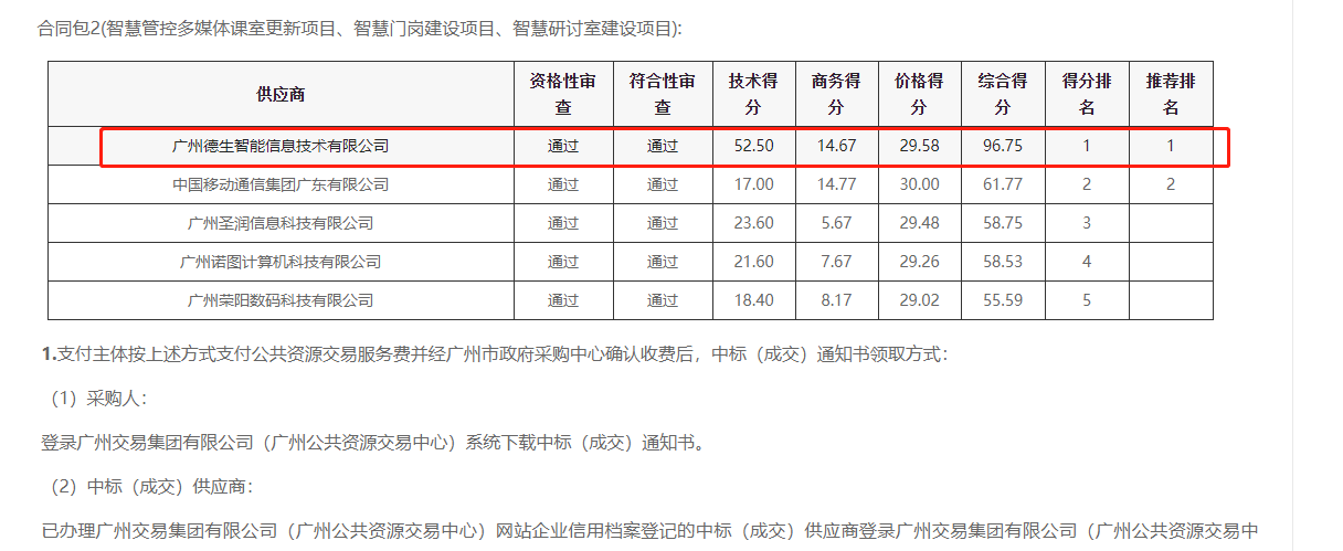 M88明升(中国)喜提大标！ 智慧校园一卡通，助力广州市技师学院校园信息化建设